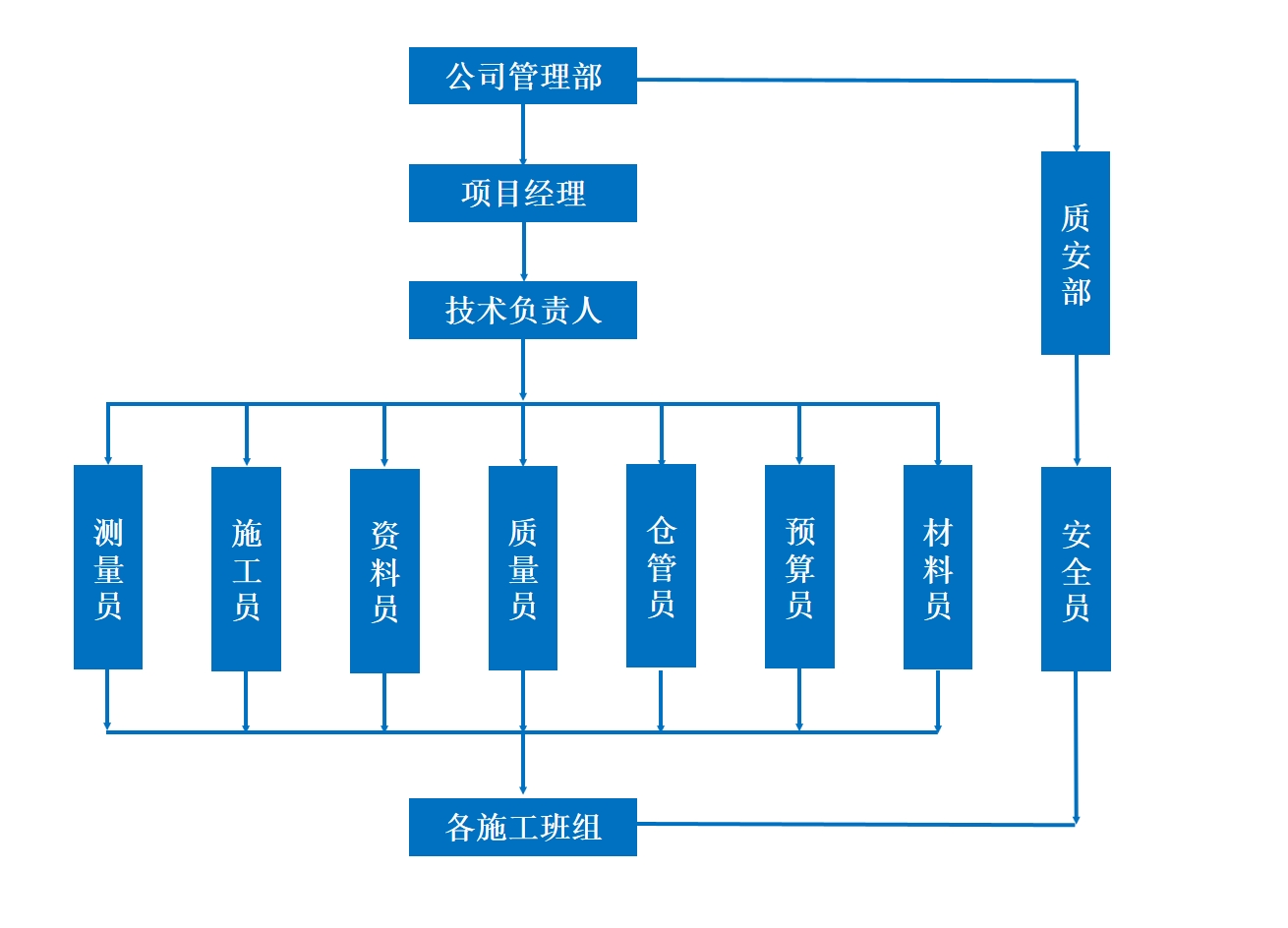 管理组织架构.png